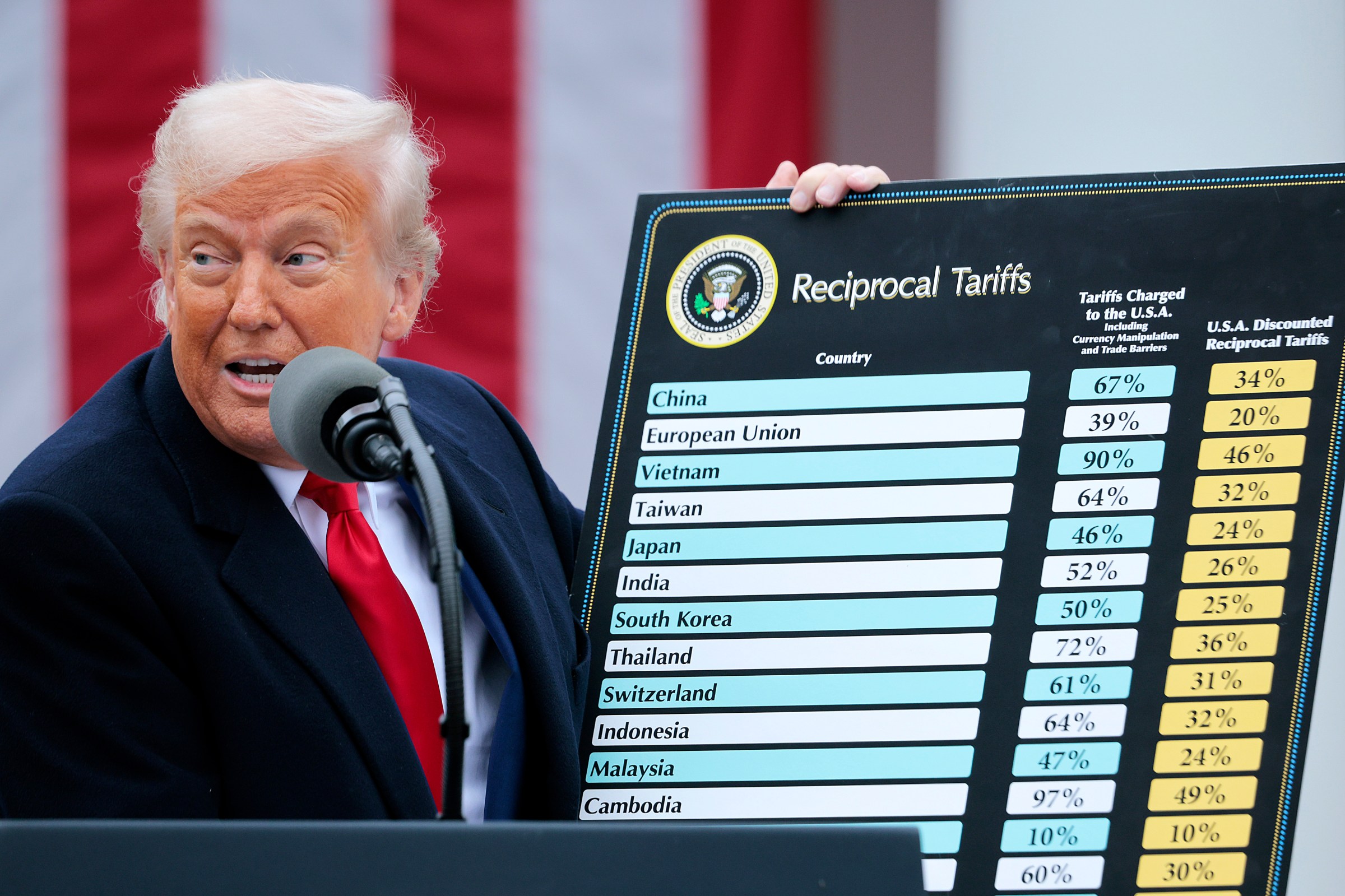What just happened with Trump’s tariffs?